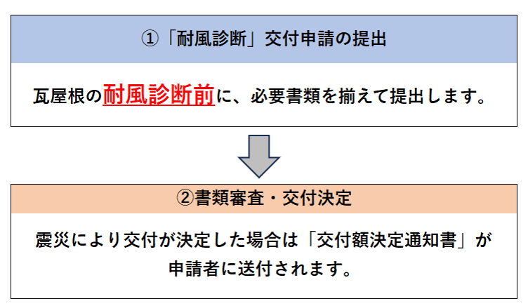 【磐田市】耐風診断事業の申請書類の入手方法のご案内